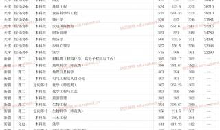 2022清华北大录取分数线