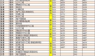 哈工大威海分校分数线