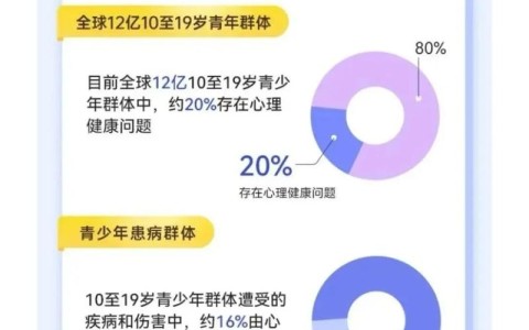 青少年心理健康（青少年心理健康现状）