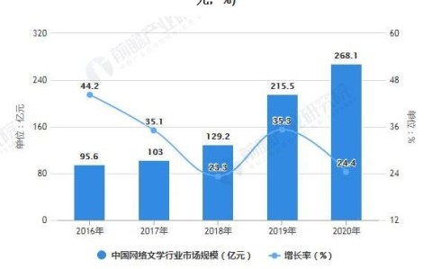 网络文学出海（IP全球化）（网络文学出海前景）