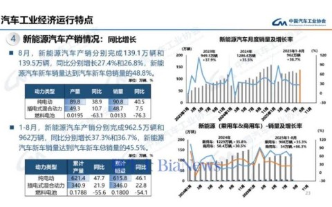 中国汽车产销双超2000万（中国 汽车 产销）