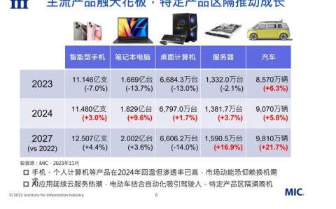 台海半导体关税（芯片产业政策）（台湾半导体产业链）
