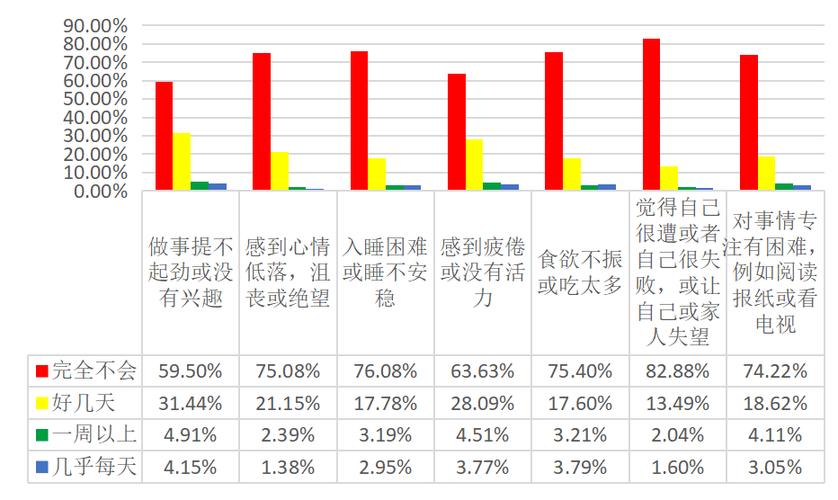 心理健康关注(疫情后遗症)(疫情过后会出现哪些心理问题)