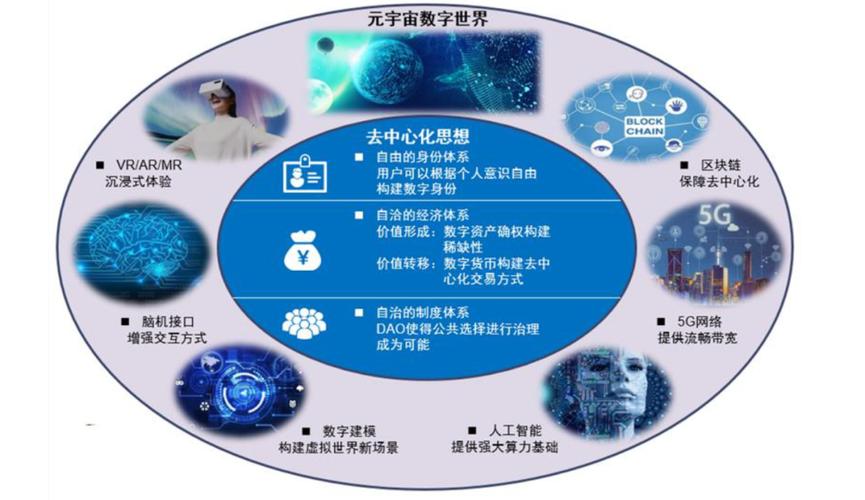 元宇宙治理(虚拟资产监管)(元宇宙虚拟现实最新消息)