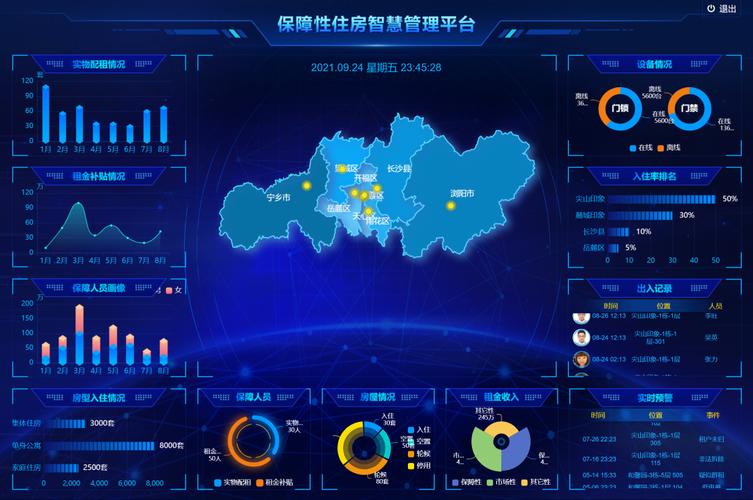 住房保障体系(保障房建设)(保障性住房管理平台)