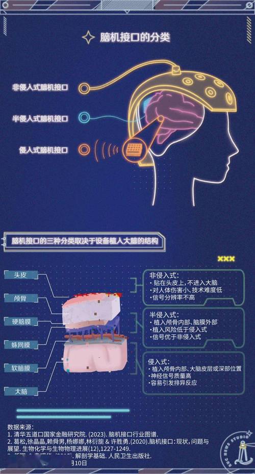 脑机接口(医疗康复应用)(脑机接口简介)