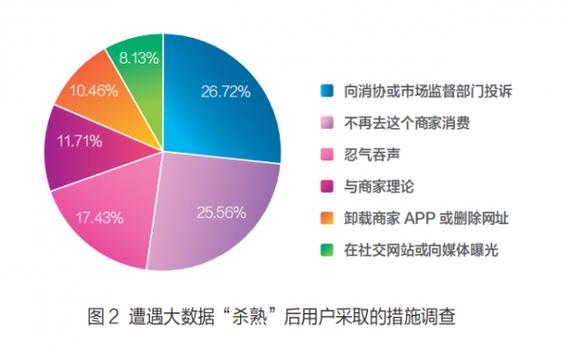 算法歧视治理(AI伦理审查)(算法歧视的法律问题)