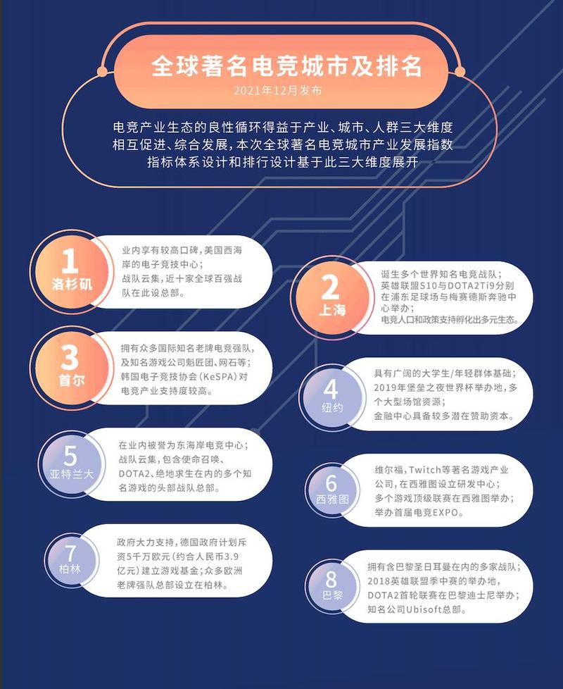 电竞产业规范(电竞行业标准)