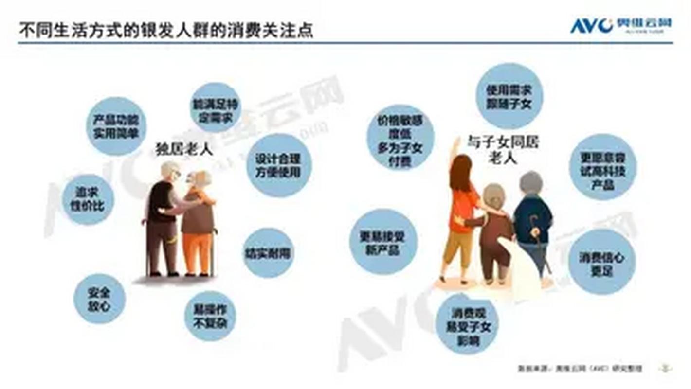 银发经济新业态(银发经济业态的四个类型)