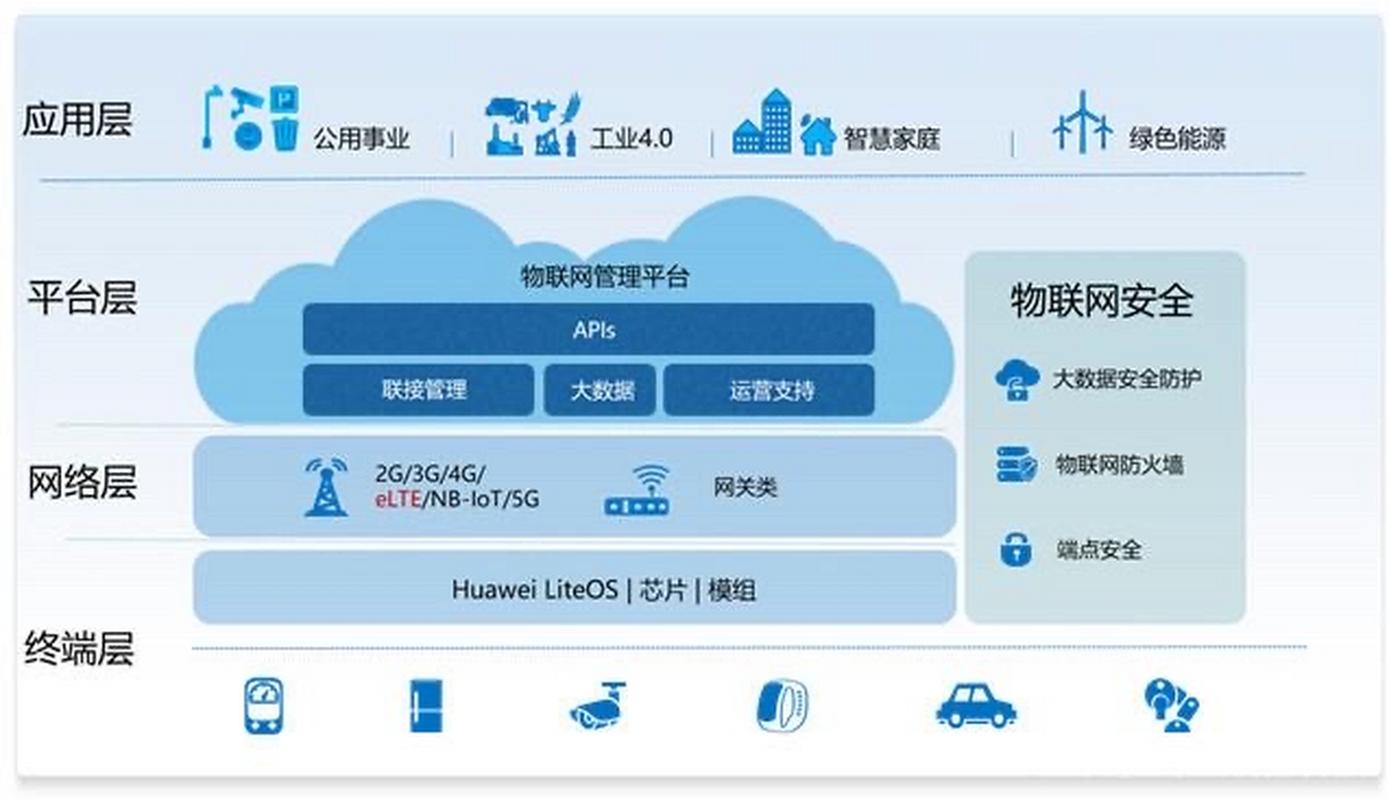 边缘计算(物联网终端部署)(边缘计算20网络架构与技术体系)