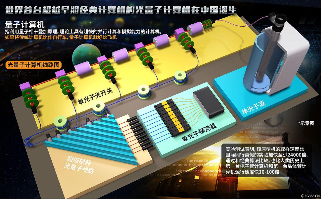 量子计算进展(量子计算研究进展)