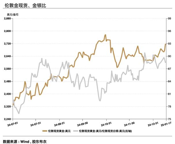 大宗商品波动(大宗商品价格波动风险排查)
