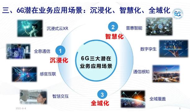 6G通信愿景(6g总体愿景)