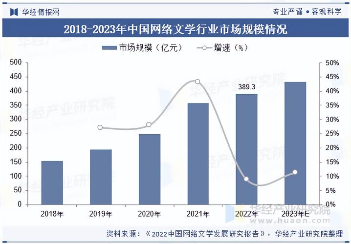 网络文学发展(网络文学发展史)