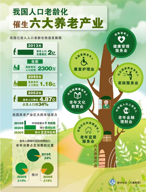人口老龄化(养老服务体系)(人口老龄化基本含义)