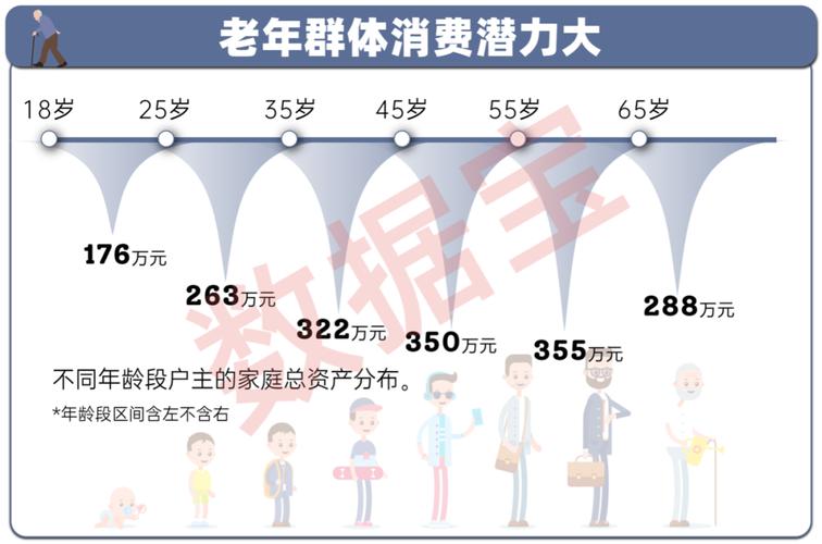 银发经济（老年消费市场）（银发经济包括什么服务）