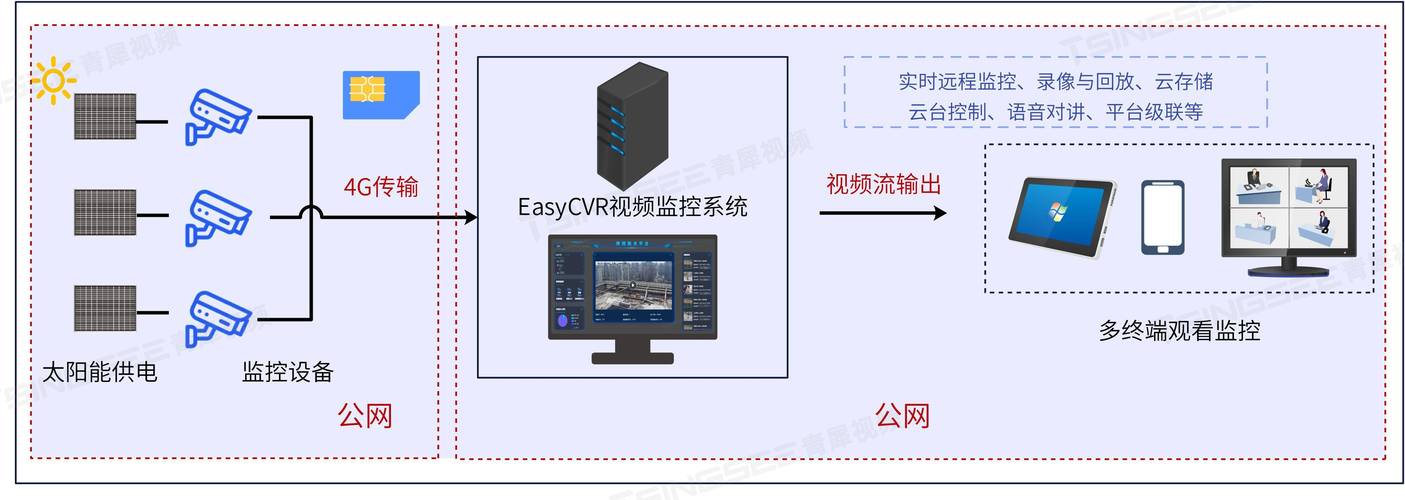 短视频监管(短视频监管机制)