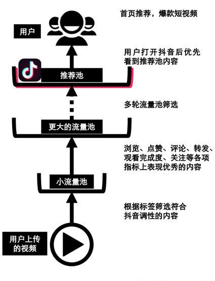 短视频监管(短视频监管机制)