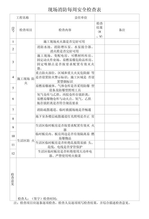 消防安全检查(消防安全检查内容包括哪些)