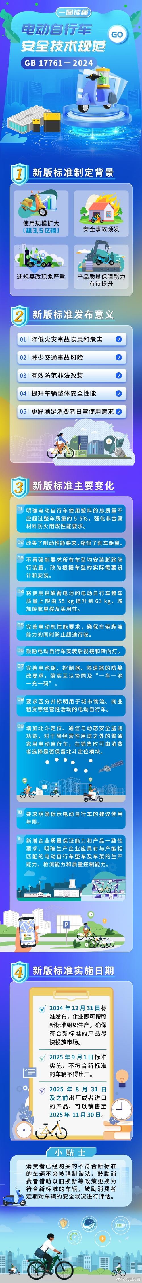 电动自行车北斗定位新规(电动自行车北斗应用项目)