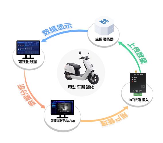 电动自行车北斗定位新规(电动自行车北斗应用项目)