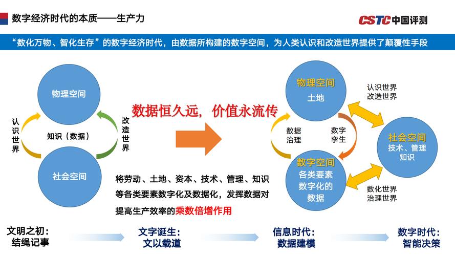 数据要素市场(跨境数据协议)(数据要素全球经济社会发展的新动力)