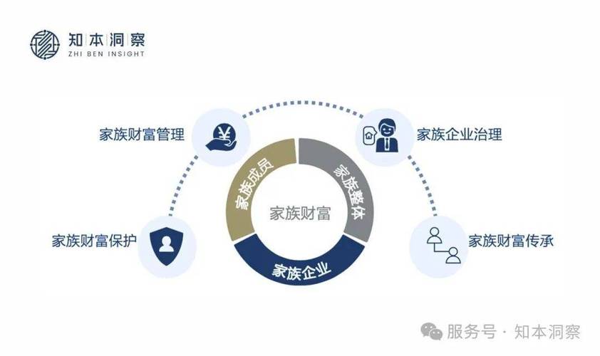 财富管理转型(净值化产品)(财富管_)