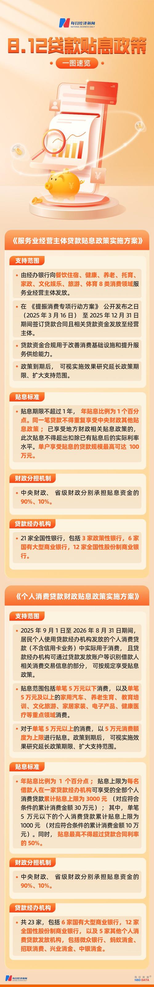 个人消费贷款贴息新政(个人消费贷收紧)