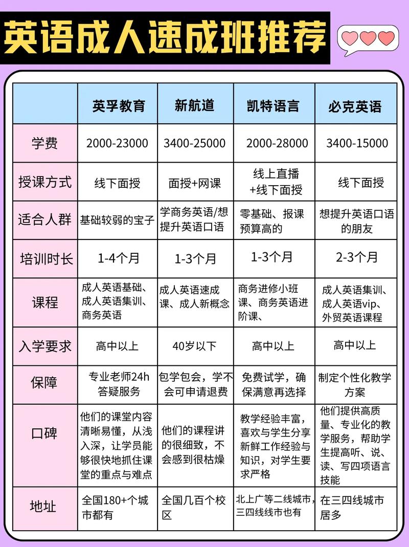 沈阳成人英语(沈阳成人英语培训机构前十名排名)
