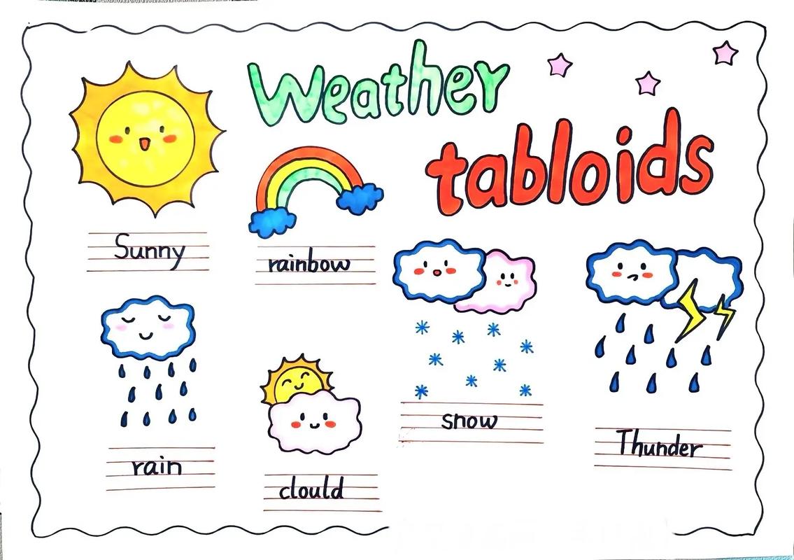 提醒英语(天气提醒英语)