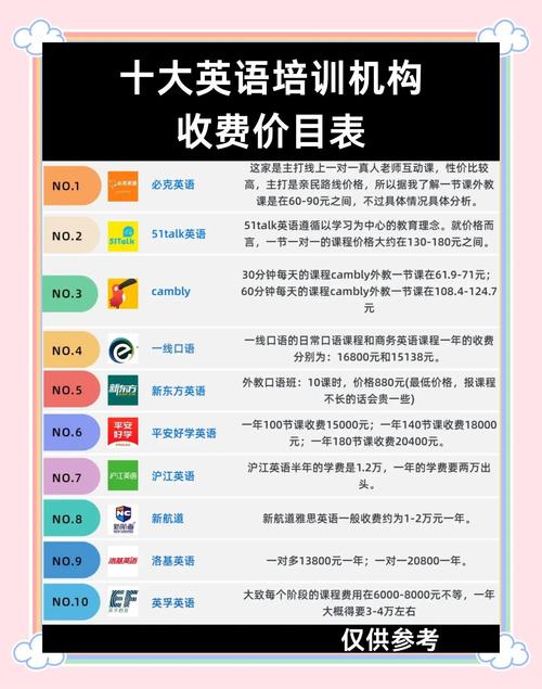 上海英语口语培训班(上海学英语培训口语价格)