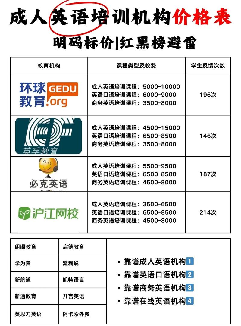 上海英语口语培训班(上海学英语培训口语价格)