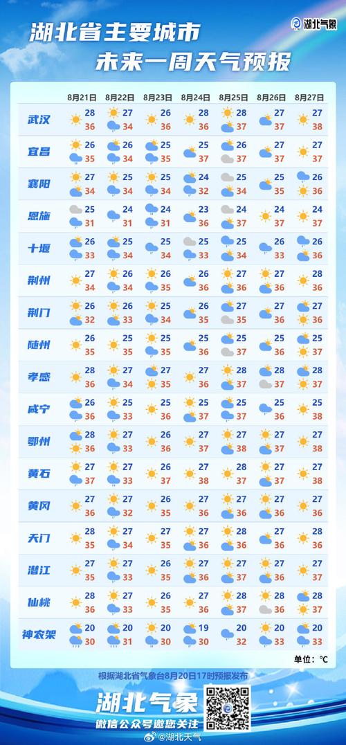 七天天气预报查询（武汉七天天气预报查询）