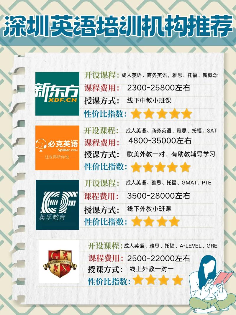 英语培训中心(英语培训中心取什么英文名)