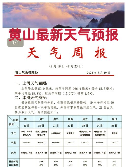 黄山天气(黄山天气预报一周 7天)