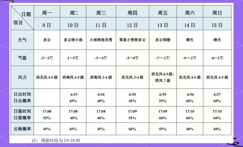 黄山天气(黄山天气预报一周 7天)