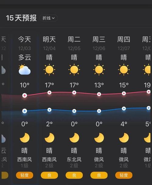 陕西西安天气预报（陕西西安天气预报一周7天）