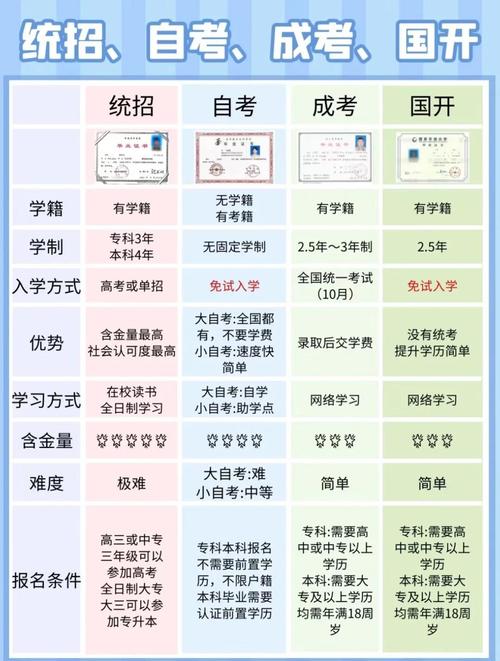 成人高考和自考的区别(成人高考和自考的区别是什么)