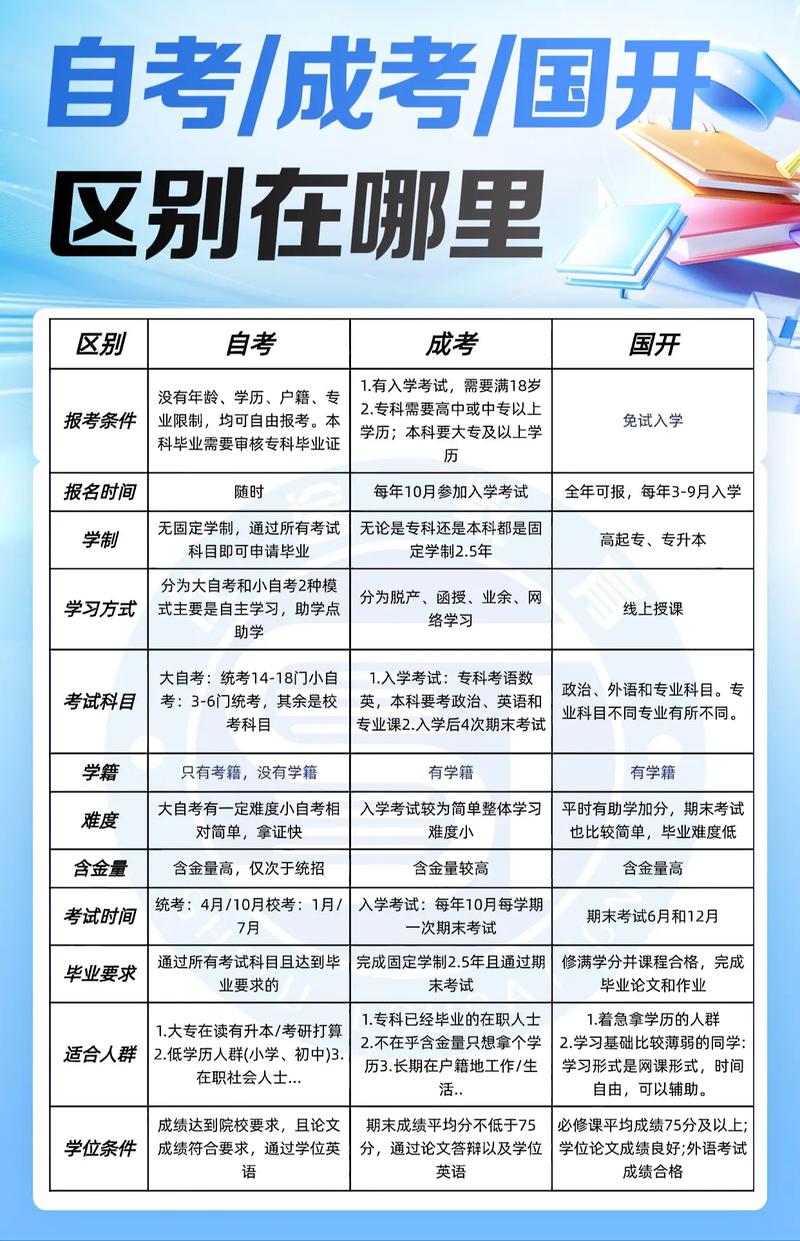 成人高考和自考的区别(成人高考和自考的区别是什么)